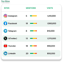 Analytics Reports - Chart 1