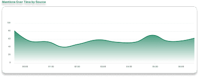 Analytics Reports - Chart 2