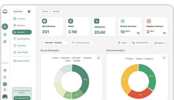 Analytics Reports - Main Chart