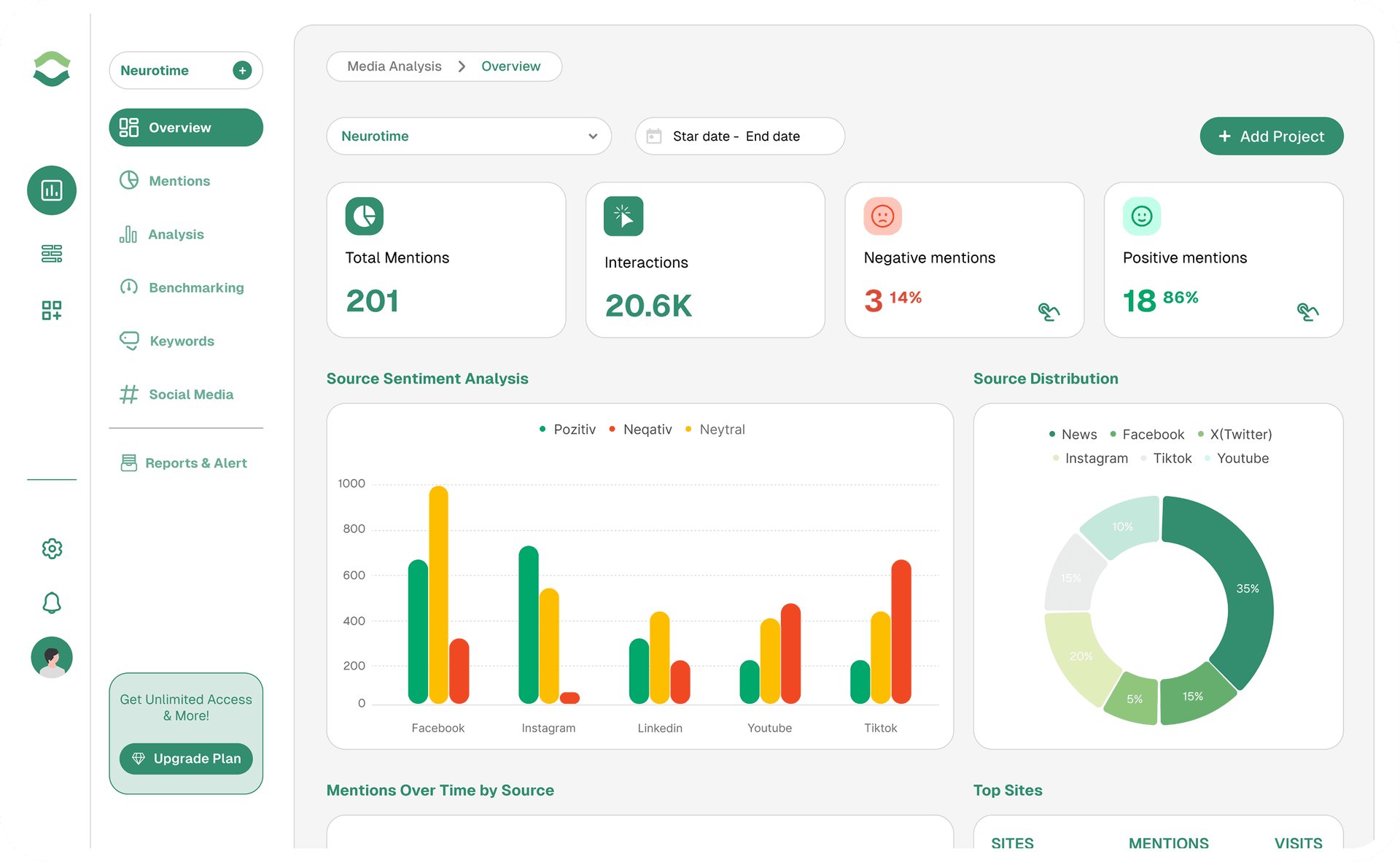 Obsera Dashboard